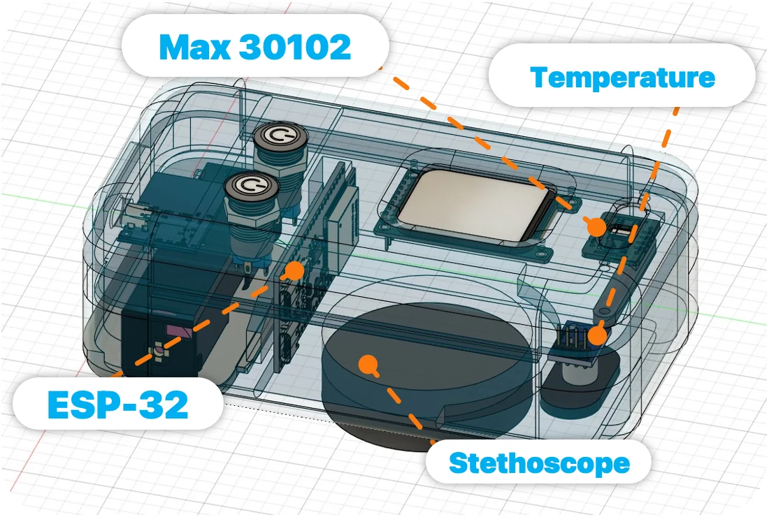 Transparent CAD view of the TeleSync device with its sensors labelled